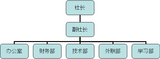 建模.png